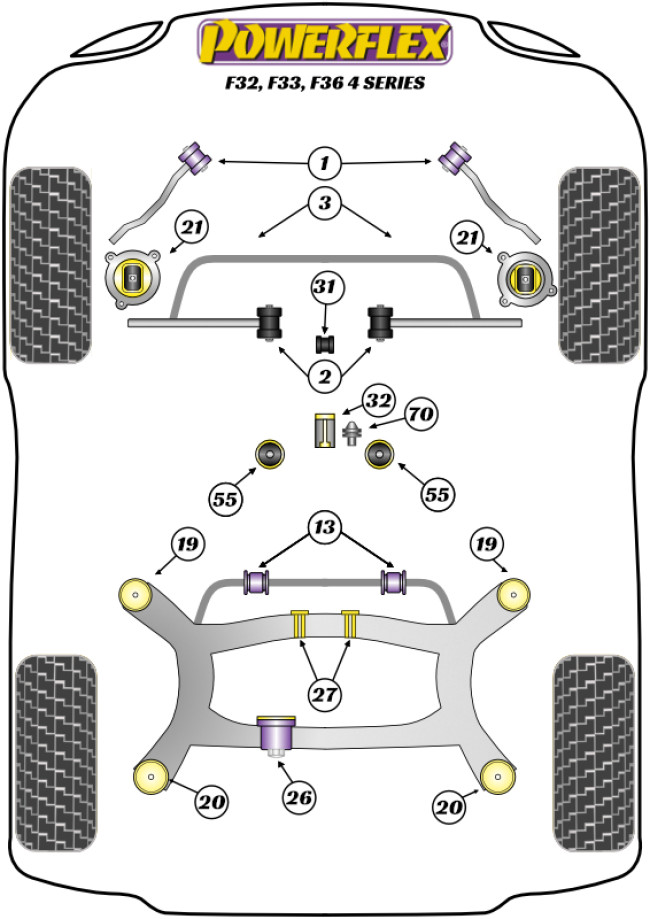 Powerflex Road -puslasarjat – BMW F32, F33, F36 (2013 -) Powerflex Road -puslasarjat - BMW F32, F33, F36 (2013 -)