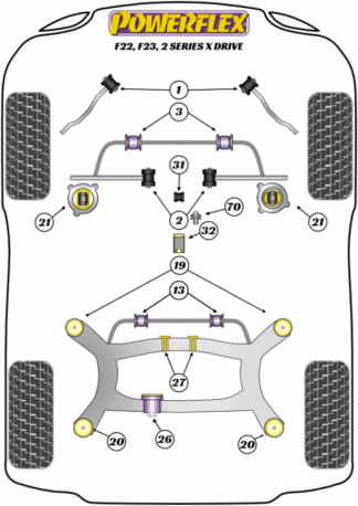 Powerflex Road -puslasarjat – BMW F22, F23 xDrive (2013 on) Powerflex Road -puslasarjat - BMW F22, F23 xDrive (2013 on)