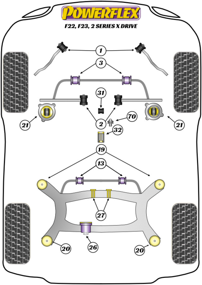 Powerflex Road -puslasarjat – BMW F22, F23 xDrive (2013 on) Powerflex Road -puslasarjat - BMW F22, F23 xDrive (2013 on)