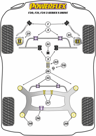 Powerflex Road -puslasarjat – BMW F3* Sedan / Touring xDrive Powerflex Road -puslasarjat - BMW F3* Sedan / Touring xDrive