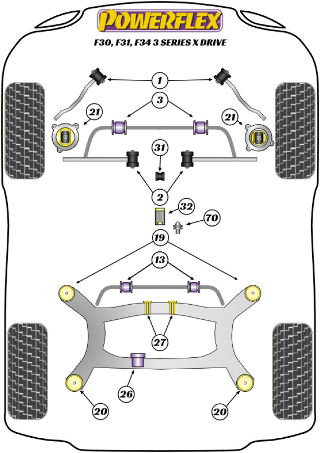 Powerflex Road -puslasarjat – BMW F3* Sedan / Touring xDrive Powerflex Road -puslasarjat - BMW F3* Sedan / Touring xDrive