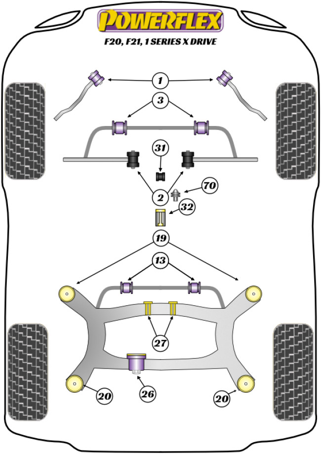Powerflex Road -puslasarjat – BMW F20, F21 xDrive (2011 – 2019) Powerflex Road -puslasarjat - BMW F20, F21 xDrive (2011 - 2019)