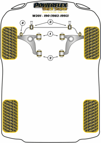 Powerflex Black -puslasarjat - Mercedes-Benz 190 W201 (1982 - 1993)