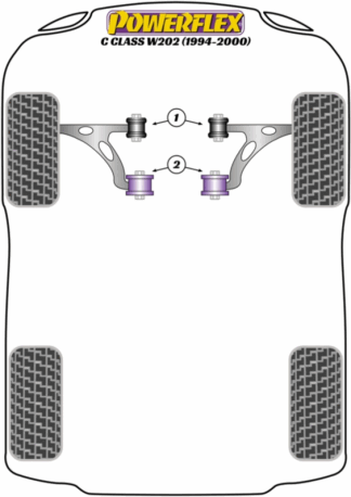 Powerflex Road -puslasarjat – Mercedes-Benz W202 (1994 – 2000) Powerflex Road -puslasarjat - Mercedes-Benz W202 (1994 - 2000)