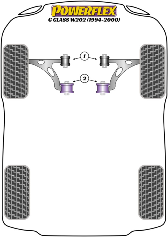 Powerflex Road -puslasarjat – Mercedes-Benz W202 (1994 – 2000) Powerflex Road -puslasarjat - Mercedes-Benz W202 (1994 - 2000)