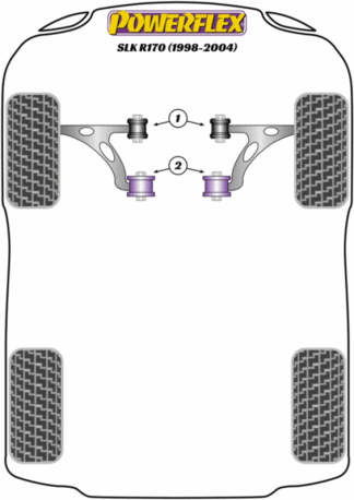 Powerflex Road -puslasarjat – Mercedes-Benz R170 (1998 – 2004) Powerflex Road -puslasarjat - Mercedes-Benz R170 (1998 - 2004)
