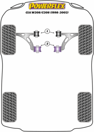 Powerflex Road -puslasarjat – Mercedes-Benz W208/C208/A208 (1998 – 2002) Powerflex Road -puslasarjat - Mercedes-Benz W208/C208/A208 (1998 - 2002)
