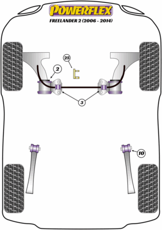 Powerflex Road -puslasarjat - Land Rover Freelander 2 / LR2 L359 (2006 - 2014)