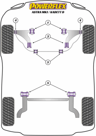 Powerflex Road -puslasarjat - Vauxhall / Opel Astra MK1 - Kadett D (1980 - 1985)