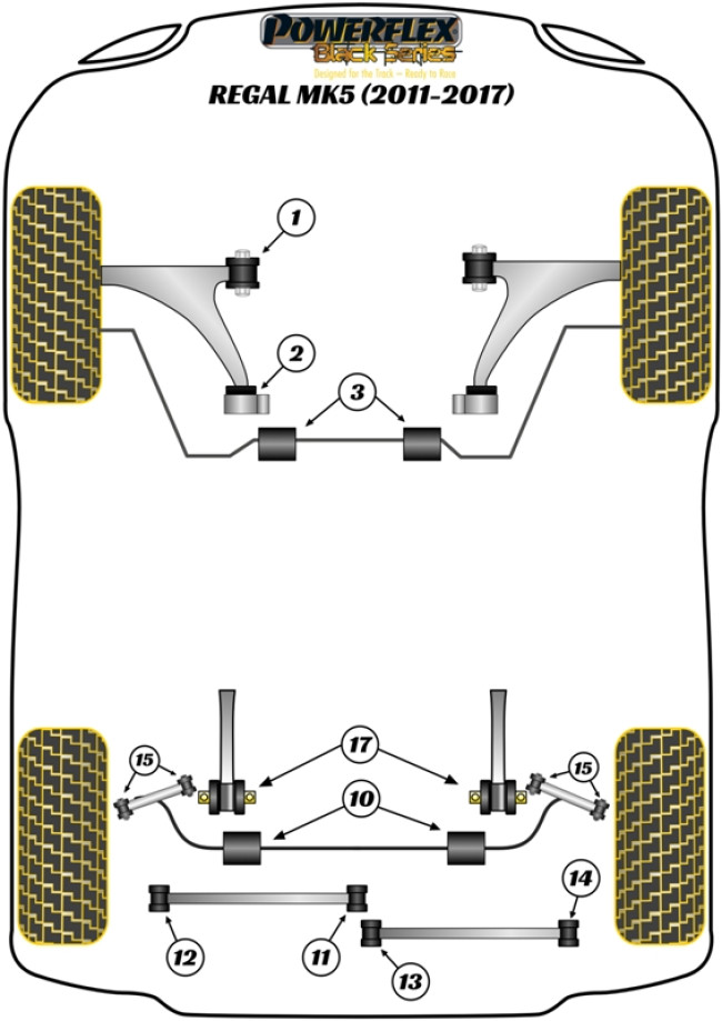 Powerflex Black -puslasarjat – Buick Regal MK5 (2011 – 2017) Powerflex Black -puslasarjat - Buick Regal MK5 (2011 - 2017)