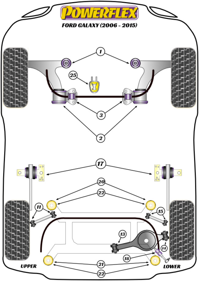 Powerflex Road -puslasarjat – Ford Galaxy MK3 (2006 – 2015) Powerflex Road -puslasarjat - Ford Galaxy MK3 (2006 - 2015)