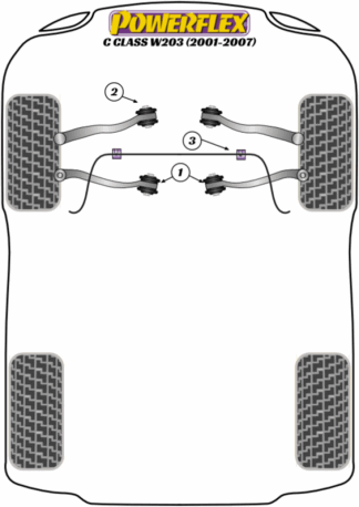 Powerflex Road -puslasarjat – Mercedes-Benz W203/S203 (2000-2007) Powerflex Road -puslasarjat - Mercedes-Benz W203/S203 (2000-2007)