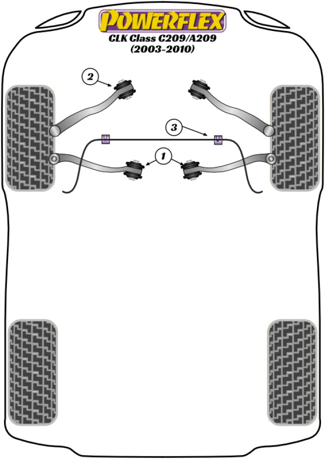 Powerflex Road -puslasarjat – Mercedes-Benz W209/C209/A209 (2003-2010) Powerflex Road -puslasarjat - Mercedes-Benz W209/C209/A209 (2003-2010)