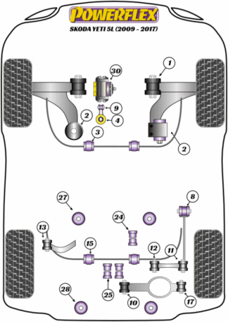 Powerflex Road -puslasarjat – Skoda Yeti 5L (2009 – 2017) Powerflex Road -puslasarjat - Skoda Yeti 5L (2009 - 2017)