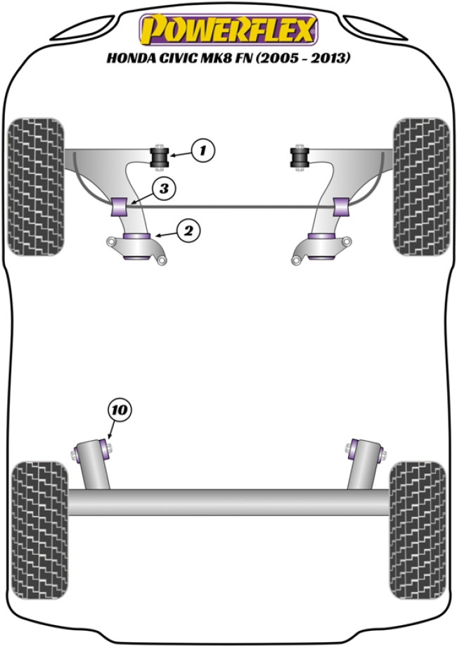 Powerflex Road -puslasarjat – Honda Civic Mk8 FK/FN inc. Type-R (2005 – 2012) Powerflex Road -puslasarjat - Honda Civic Mk8 FK/FN inc. Type-R (2005 - 2012)