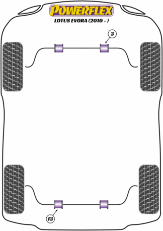 Powerflex Road -puslasarjat - Lotus Evora (2010 - 2021)