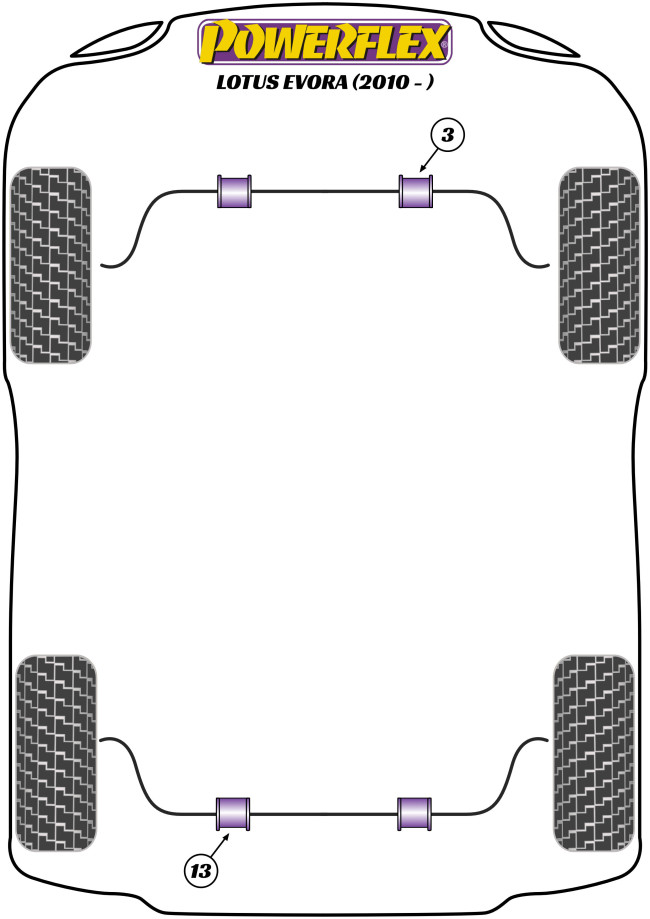 Powerflex Road -puslasarjat – Lotus Evora (2010 – 2021) Powerflex Road -puslasarjat - Lotus Evora (2010 - 2021)
