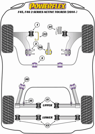 Powerflex Road -puslasarjat – BMW F45, F46 Active Tourer (2014 -) Powerflex Road -puslasarjat - BMW F45, F46 Active Tourer (2014 -)