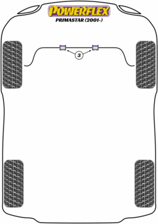 Powerflex Road -puslasarjat – Nissan Primastar (2001 – ON) Powerflex Road -puslasarjat - Nissan Primastar (2001 - ON)