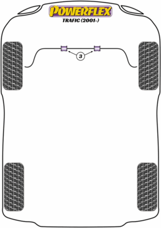 Powerflex Road -puslasarjat – Renault Trafic (2001 – ON) Powerflex Road -puslasarjat - Renault Trafic (2001 - ON)