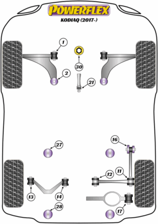 Powerflex Road -puslasarjat – Skoda Kodiaq (2017 – ON) Powerflex Road -puslasarjat - Skoda Kodiaq (2017 - ON)