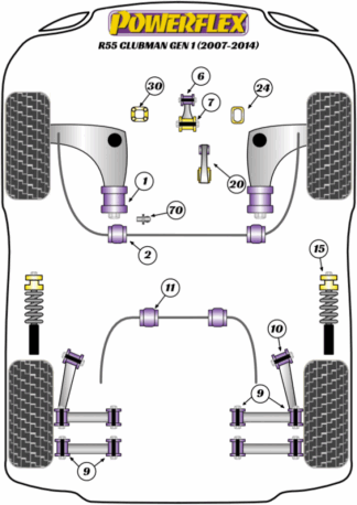 Powerflex Road -puslasarjat – Mini R55 Clubman Gen 1 (2007 – 2014) Powerflex Road -puslasarjat - Mini R55 Clubman Gen 1 (2007 - 2014)