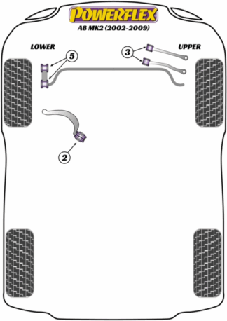 Powerflex Road -puslasarjat – Audi A8 / S8 D3 (2002 – 2009) Powerflex Road -puslasarjat - Audi A8 / S8 D3 (2002 - 2009)