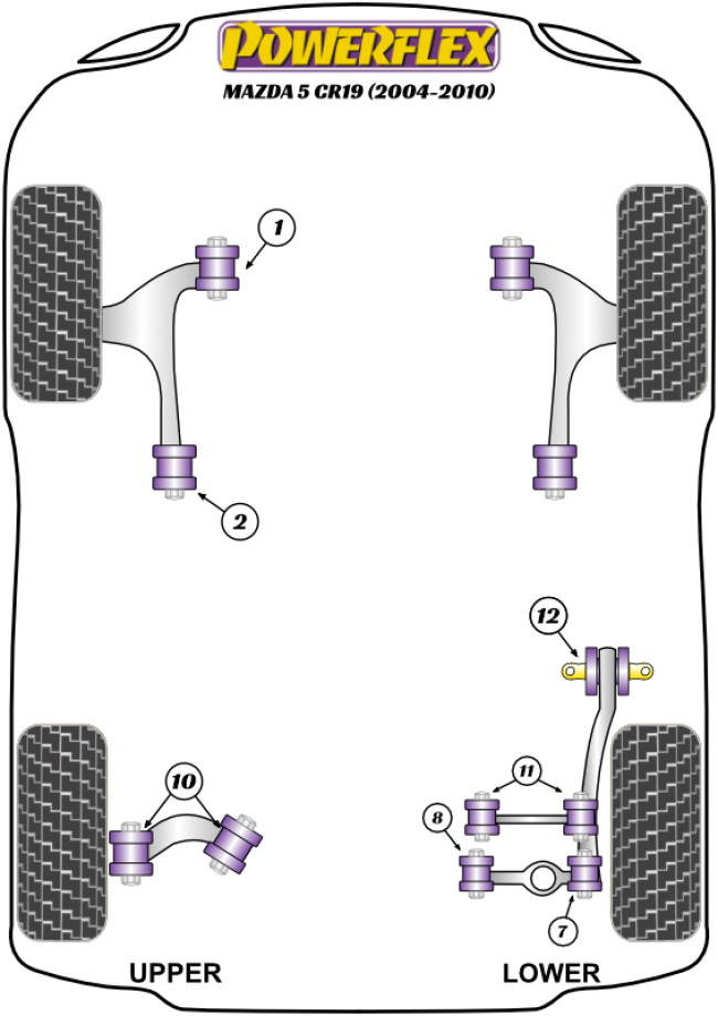 Powerflex Road -puslasarjat – Mazda Mazda 5 CR19 (2004 – 2010) Powerflex Road -puslasarjat - Mazda Mazda 5 CR19 (2004 - 2010)