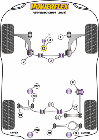 Powerflex Road -puslasarjat - Audi RSQ3 8U