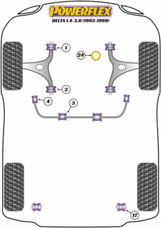 Powerflex Road -puslasarjat - Lancia Delta 1.4-2.0 (1993-1999)