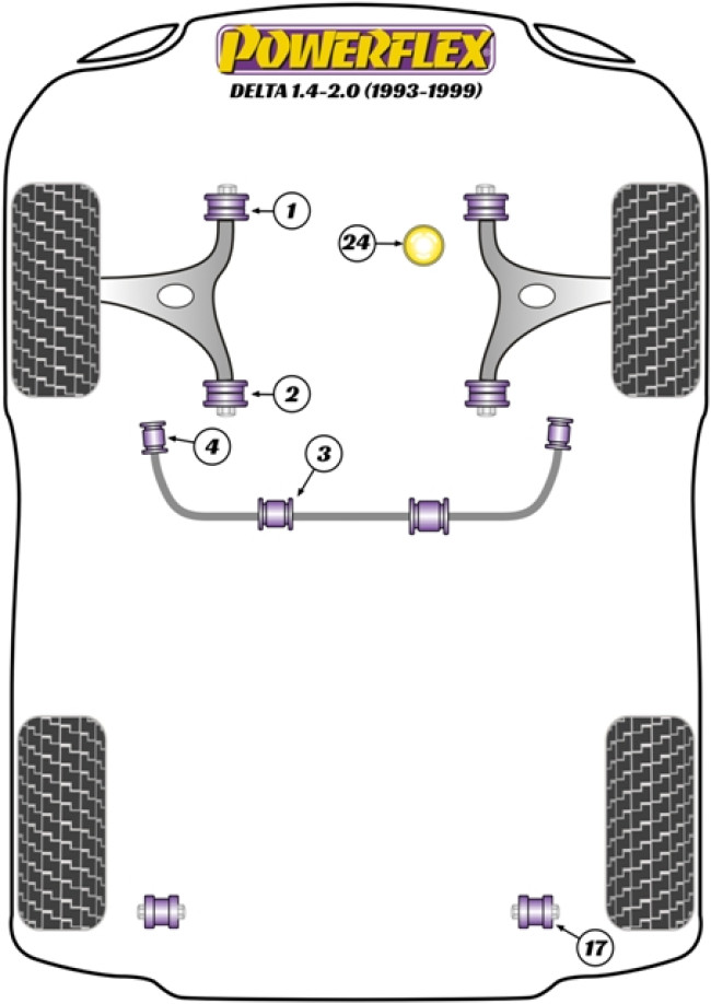 Powerflex Road -puslasarjat – Lancia Delta 1.4-2.0 (1993-1999) Powerflex Road -puslasarjat - Lancia Delta 1.4-2.0 (1993-1999)