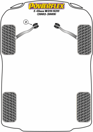 Powerflex Road -puslasarjat – Mercedes-Benz W211/S211 (2002-2009) Powerflex Road -puslasarjat - Mercedes-Benz W211/S211 (2002-2009)