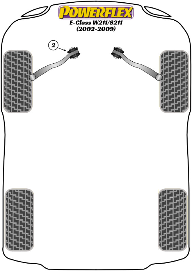 Powerflex Road -puslasarjat – Mercedes-Benz W211/S211 (2002-2009) Powerflex Road -puslasarjat - Mercedes-Benz W211/S211 (2002-2009)