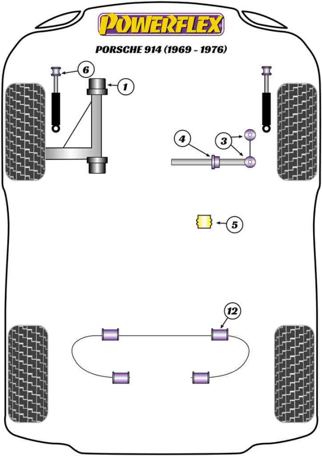 Powerflex Road -puslasarjat – Porsche 914 (1970 – 1976) Powerflex Road -puslasarjat - Porsche 914 (1970 - 1976)
