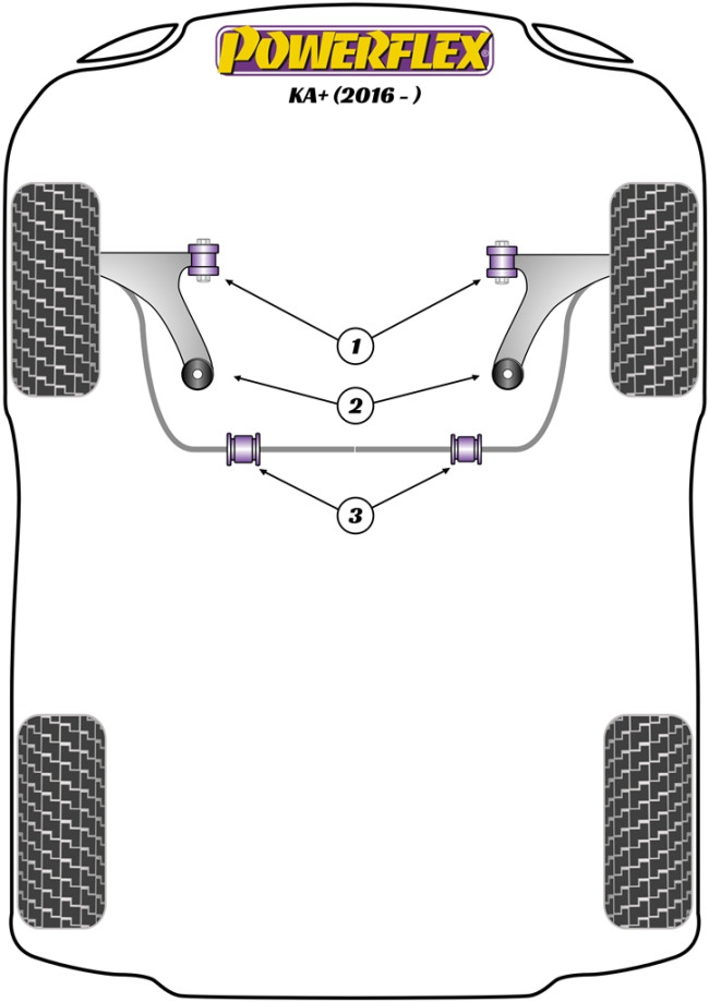 Powerflex Road -puslasarjat – Ford KA+ (2016 – 2021) Powerflex Road -puslasarjat - Ford KA+ (2016 - 2021)