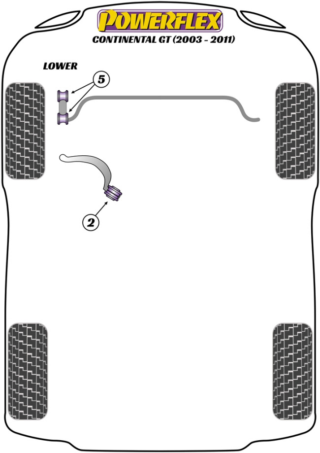 Powerflex Road -puslasarjat – Bentley Continental GT (2003 – 2011) Powerflex Road -puslasarjat - Bentley Continental GT (2003 - 2011)