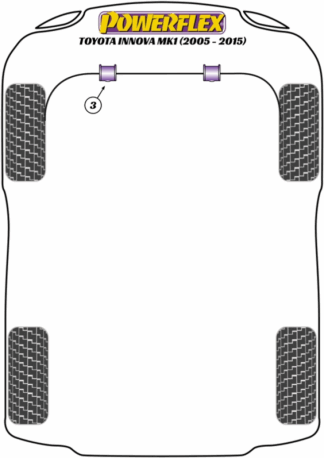 Powerflex Road -puslasarjat - Toyota Innova Mk1 (2005 - 2015)