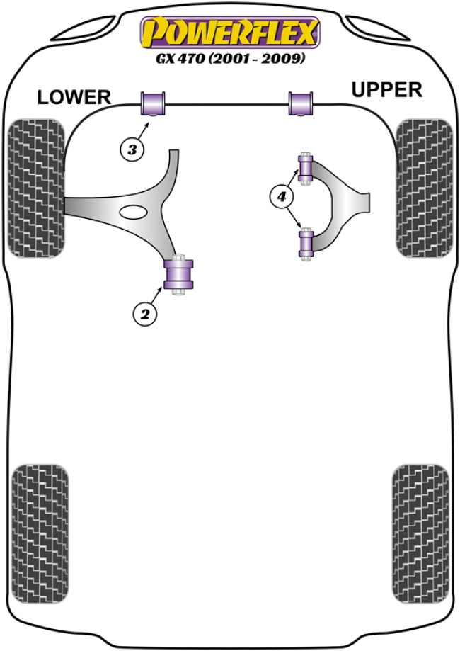 Powerflex Road -puslasarjat – Lexus GX 470 (2002 – 2009) Powerflex Road -puslasarjat - Lexus GX 470 (2002 - 2009)