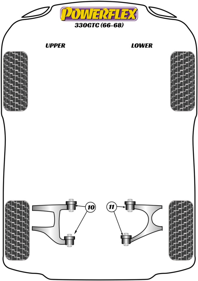 Powerflex Road -puslasarjat – Ferrari 330GTC (1966 – 1968) Powerflex Road -puslasarjat - Ferrari 330GTC (1966 - 1968)