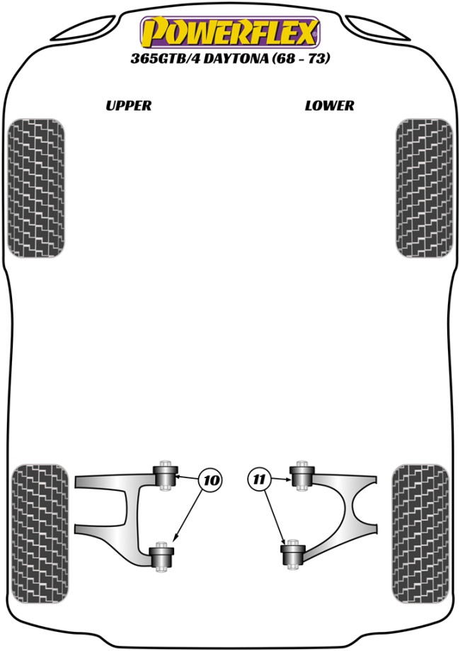 Powerflex Road -puslasarjat – Ferrari 365 GTB/4 Daytona (1968 – 1973) Powerflex Road -puslasarjat - Ferrari 365 GTB/4 Daytona (1968 - 1973)