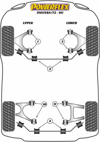 Powerflex Road -puslasarjat - De Tomaso Pantera (1971 - 1993)