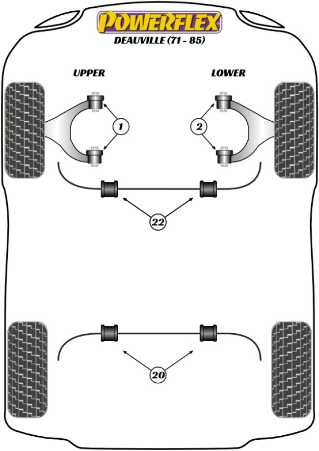 Powerflex Road -puslasarjat – De Tomaso Deauville (1971 – 1985) Powerflex Road -puslasarjat - De Tomaso Deauville (1971 - 1985)