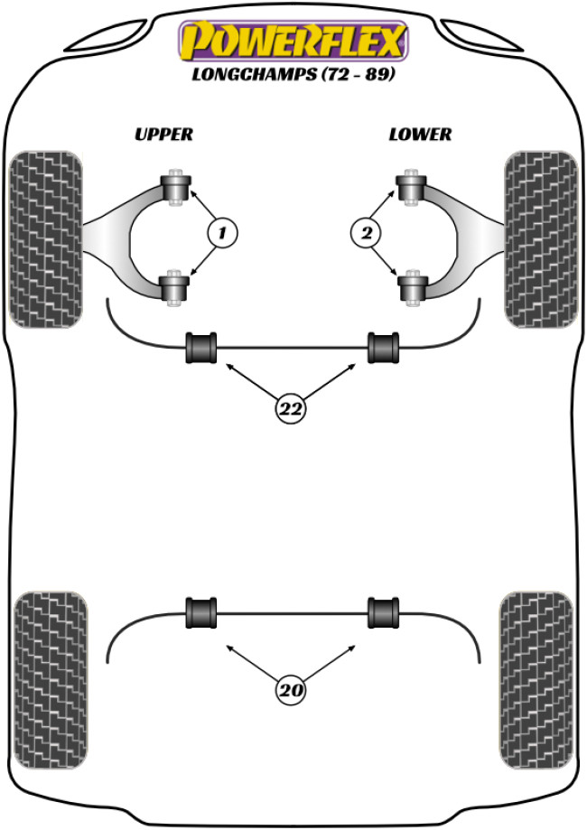 Powerflex Road -puslasarjat – De Tomaso Longchamp (1972 -1989) Powerflex Road -puslasarjat - De Tomaso Longchamp (1972 -1989)
