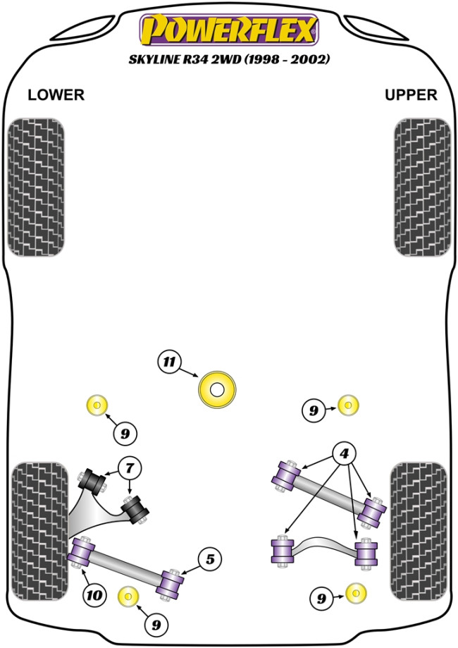 Powerflex Road -puslasarjat – Nissan R34 2WD Incl. 25GT, 25GTT & GTV(1998 – 2002) Powerflex Road -puslasarjat - Nissan R34 2WD Incl. 25GT, 25GTT & GTV(1998 - 2002)