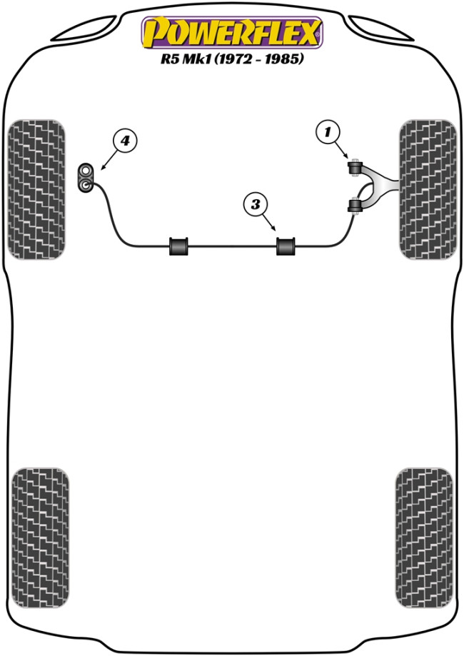 Powerflex Road -puslasarjat – Renault 5 Mk1 (1972 – 1986) Powerflex Road -puslasarjat - Renault 5 Mk1 (1972 - 1986)
