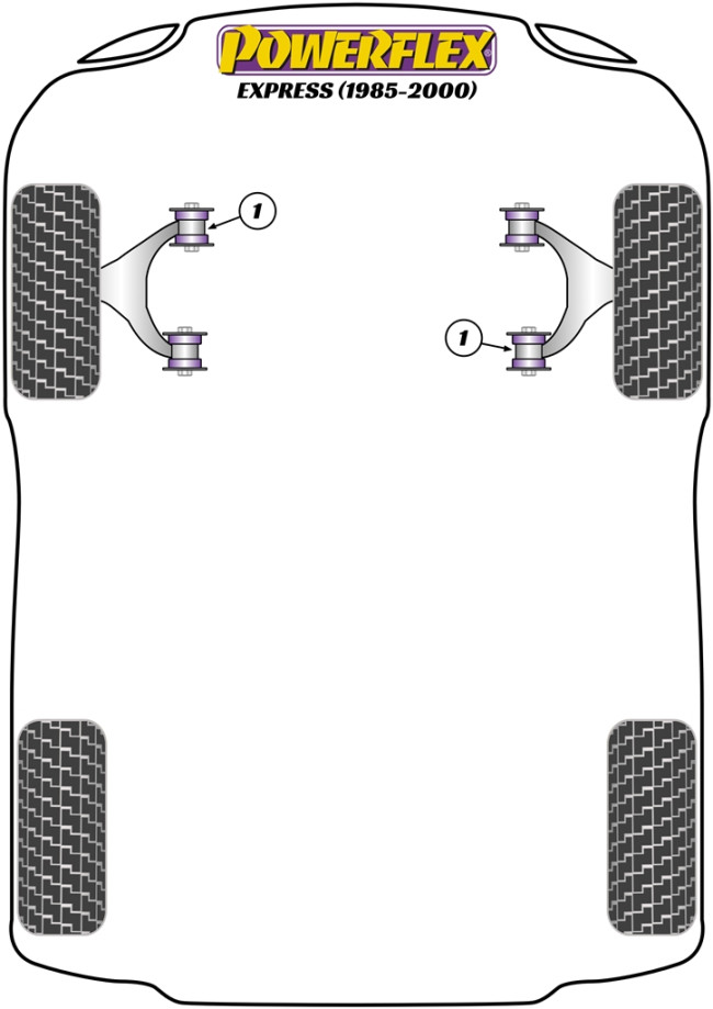 Powerflex Road -puslasarjat – Renault Express (1985 – 2000) Powerflex Road -puslasarjat - Renault Express (1985 - 2000)