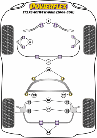 Powerflex Road -puslasarjat – BMW X6 E72 ActiveHybrid (2008 – 2011) Powerflex Road -puslasarjat - BMW X6 E72 ActiveHybrid (2008 - 2011)