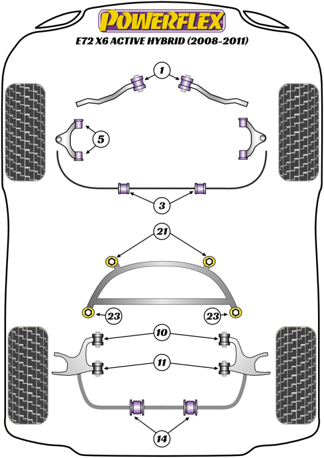 Powerflex Road -puslasarjat – BMW X6 E72 ActiveHybrid (2008 – 2011) Powerflex Road -puslasarjat - BMW X6 E72 ActiveHybrid (2008 - 2011)