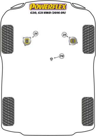 Powerflex Road -puslasarjat – BMW G30, G31 RWD (2016 on) Powerflex Road -puslasarjat - BMW G30, G31 RWD (2016 on)