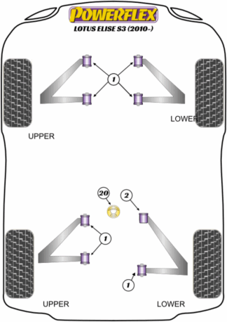 Powerflex Road -puslasarjat - Lotus Series 3 (2010 on)